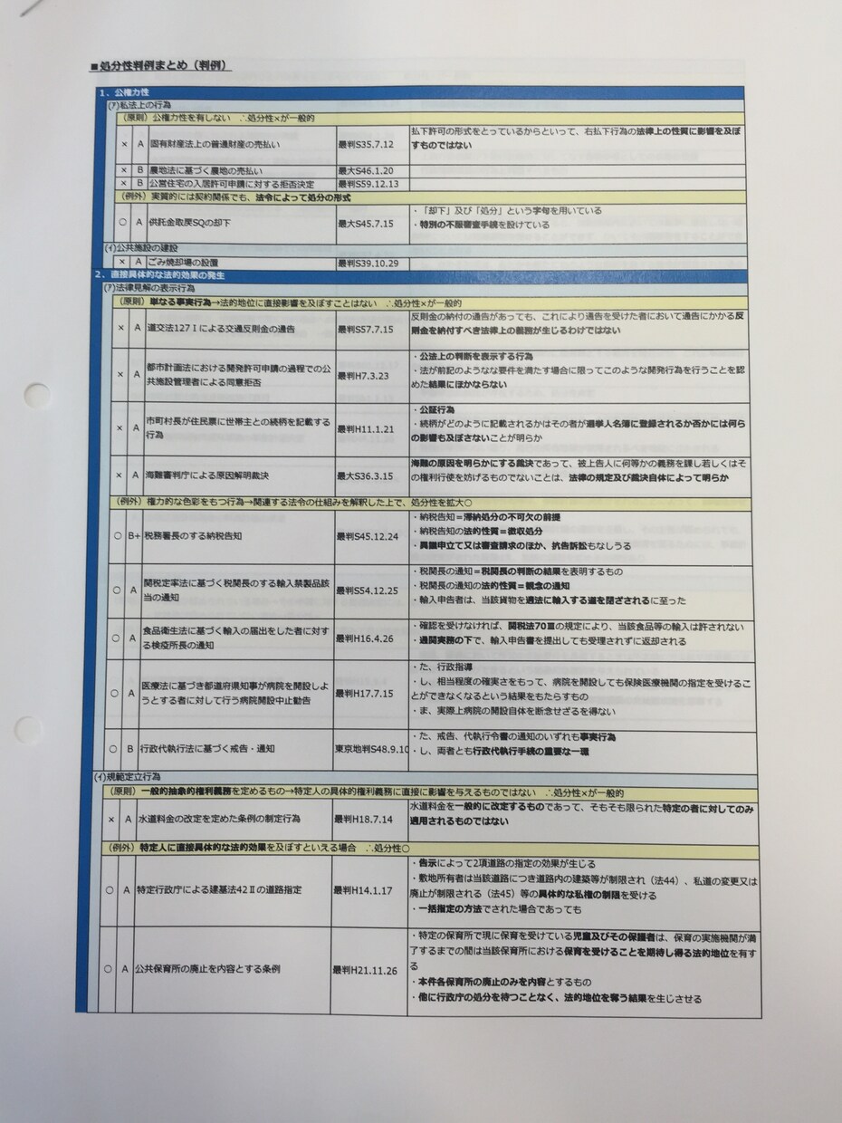 行政書士懲戒処分一覧, 行政書士 佐藤啓子 処分 – SLUDKL