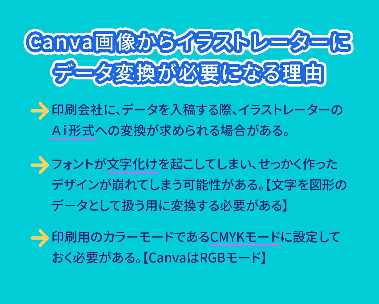 Canva画像　⇒　印刷対応入稿データ化します Canva画像を印刷対応データ、『Ai形式』に変換します。 イメージ4