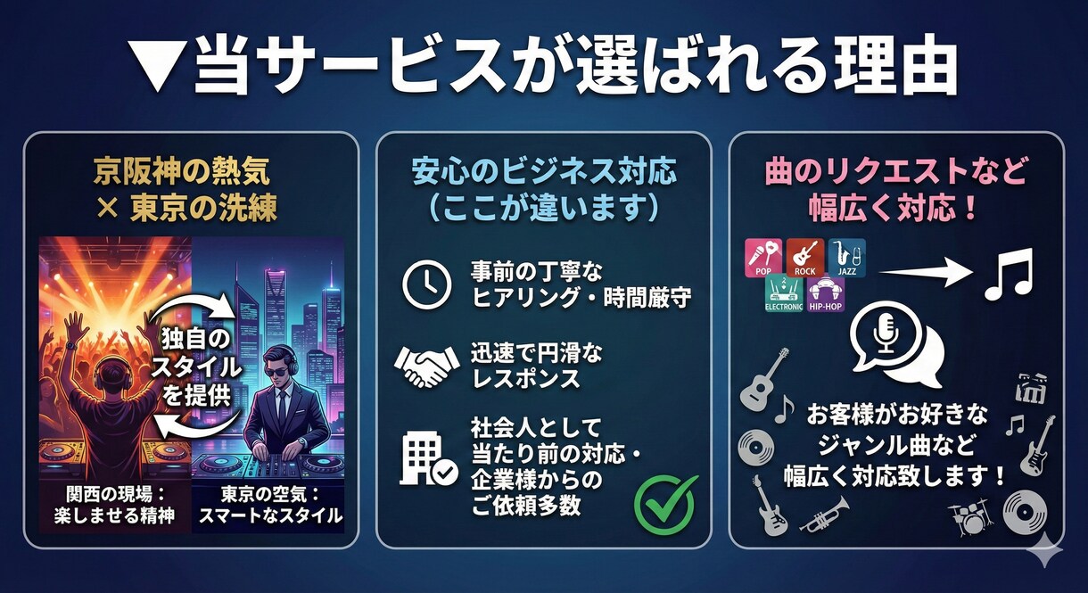 店舗・イベント・個人へプロ品質DJMIX制作します 空間や気分に合わせて、プロが「外さないMIX」を構築します。 イメージ4