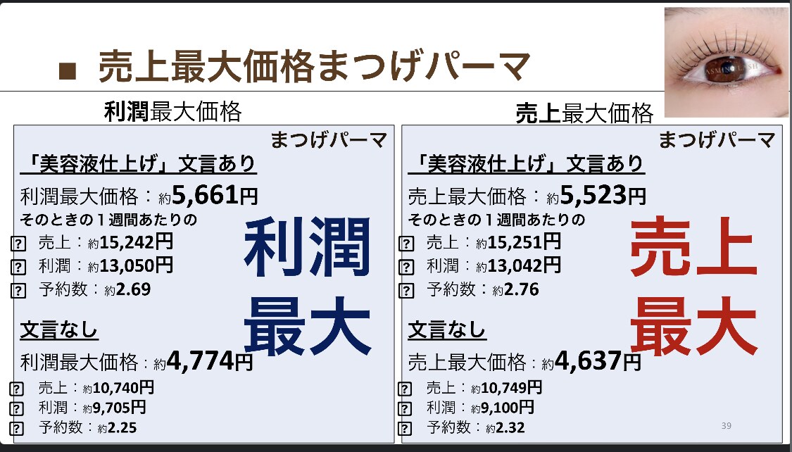 ホットペッパービューティ新規クーポンを最適化します 予約数が最大になるクーポン文言とクーポン価格を推定します。 イメージ4