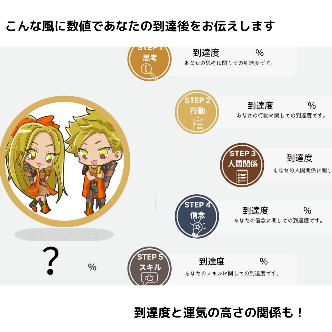 あなたの運気の高さ、調べちゃいます！ます 今のあなたの運気の高さ、数値で解説いたします！ イメージ1