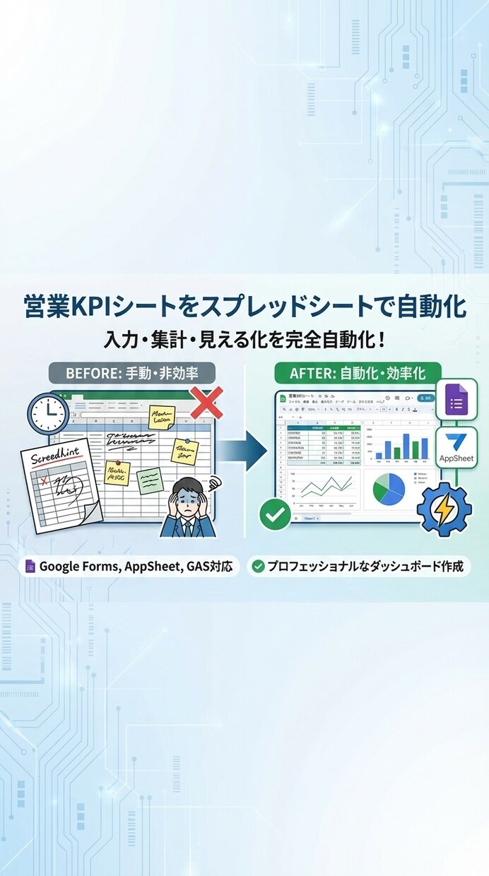 営業KPIシートをスプレッドシートで自動化します 入力するだけ。毎日KPIが勝手に整う イメージ1