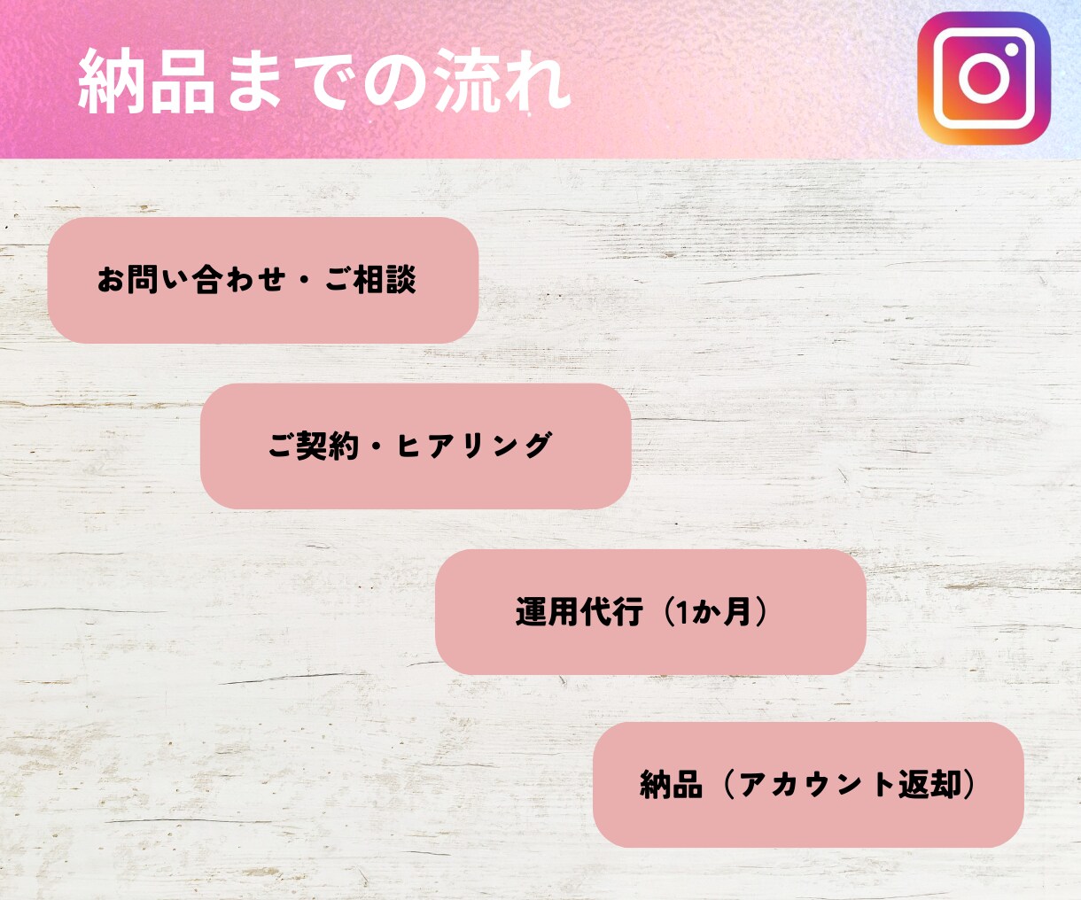 InstagramDM代行を行います 経営コンサル実業家があなたのサービスの集客をサポート！ イメージ8