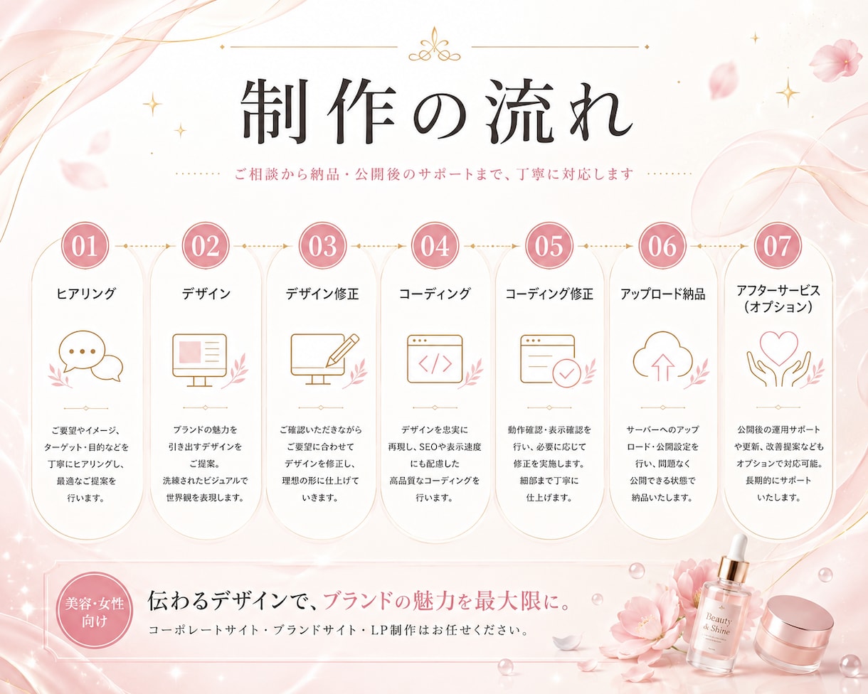 薬機法◎美容系ブランド・企業サイト制作します ブランドの価値を伝えるWebサイトを制作します。 イメージ2