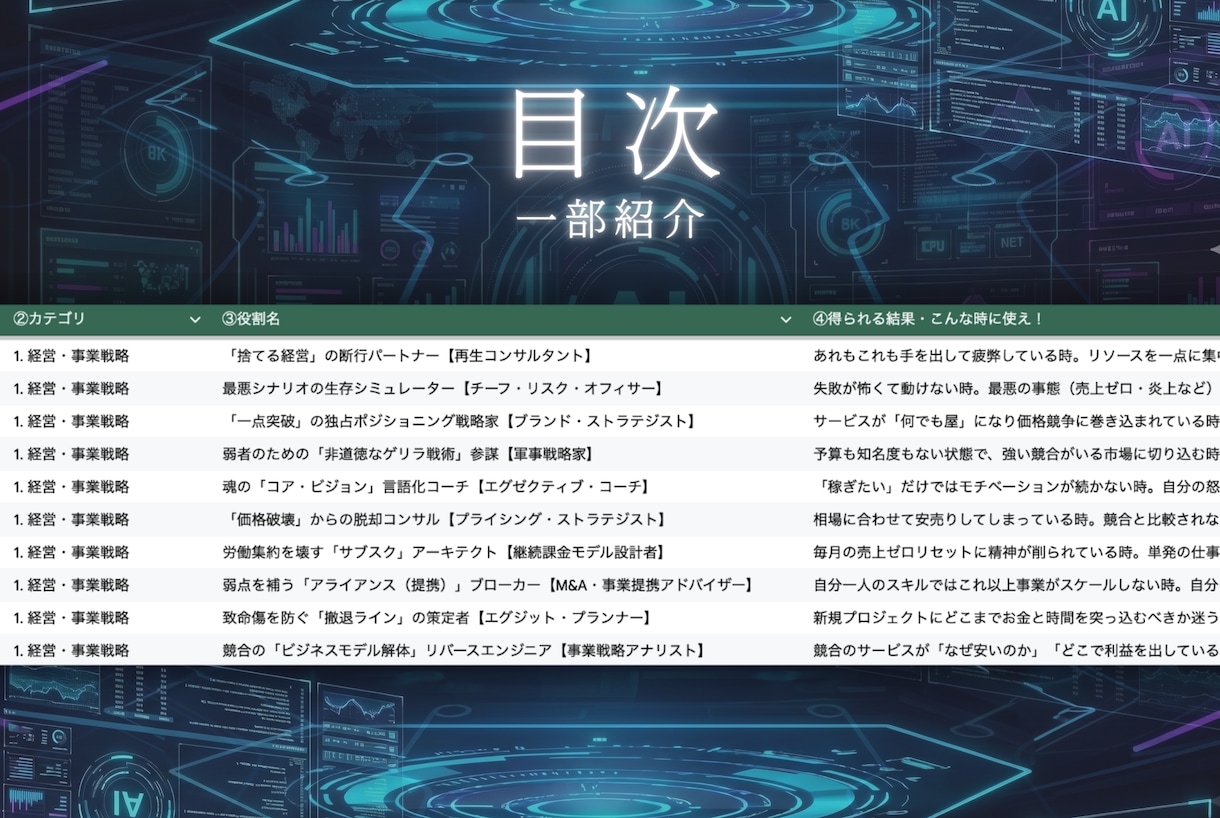 超実践型！ビジネス効率化プロンプト200選届けます 出力レベチの秘密あり。これからプロンプト作りたい人も必見です イメージ5