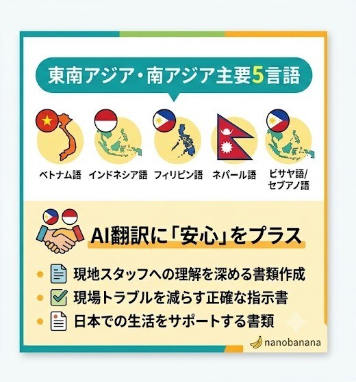 アジア5言語◆実務や生活文書を翻訳します インドネシア・ベトナム・ネパール・フィリピン・ビサヤ語対応 イメージ2