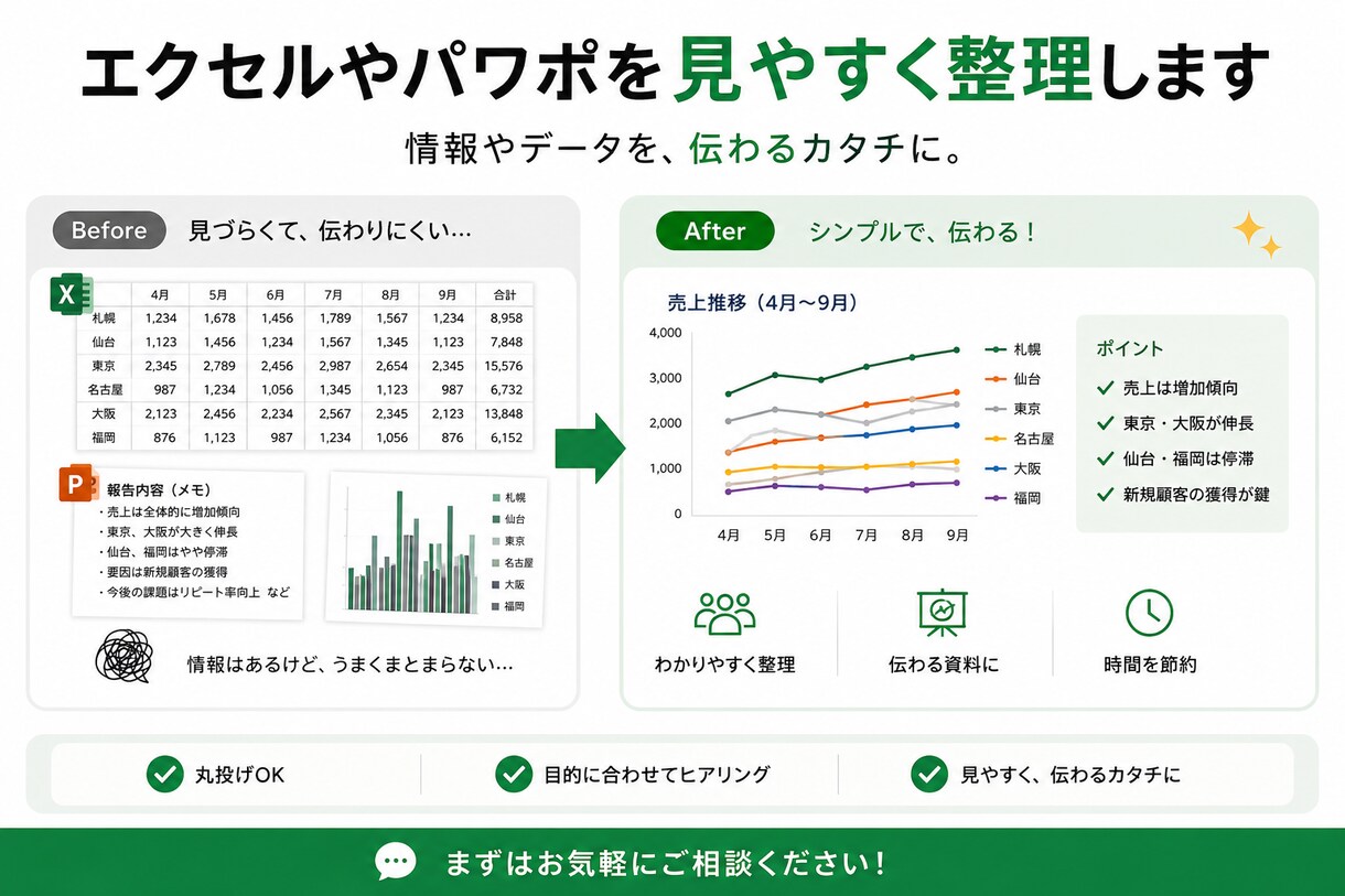エクセルやパワポを見やすく整理します 情報を整理して、わかりやすい、伝わりやすい資料に イメージ1
