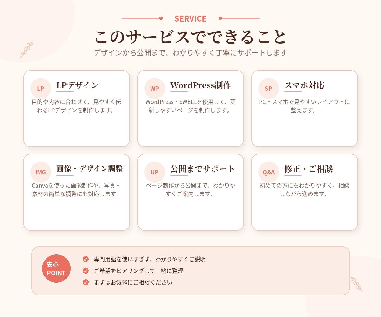 丁寧対応で集客につながるLPを制作します 格安でも妥協しない、見やすく伝わるLPをご提案します。 イメージ5