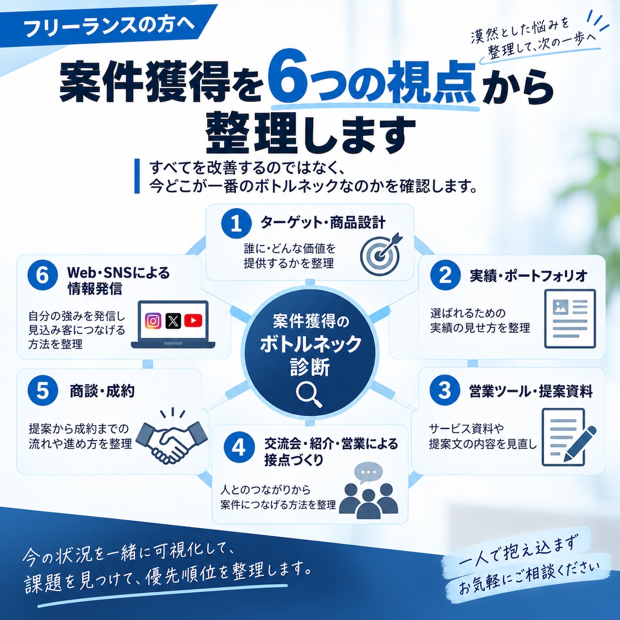 フリーランスの案件獲得・営業のお悩みを整理します 仕事が取れない原因を一緒に整理し、次にやることを明確にします イメージ4