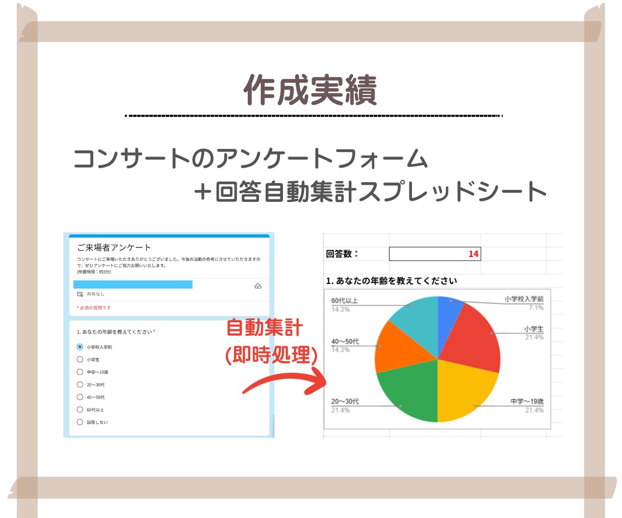 Googleフォームを作成します 初心者歓迎。パソコンが苦手でも大丈夫。気軽にご相談OK！ イメージ5