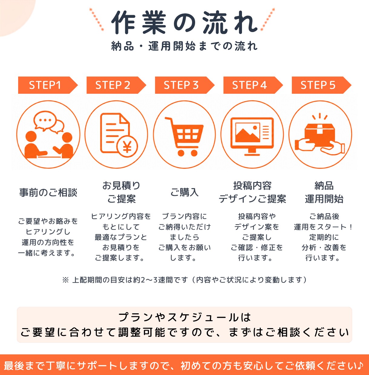 Instagram運用を丸ごとサポートします 企画・投稿作成・分析まで対応、アカウントの成長を支援します イメージ3