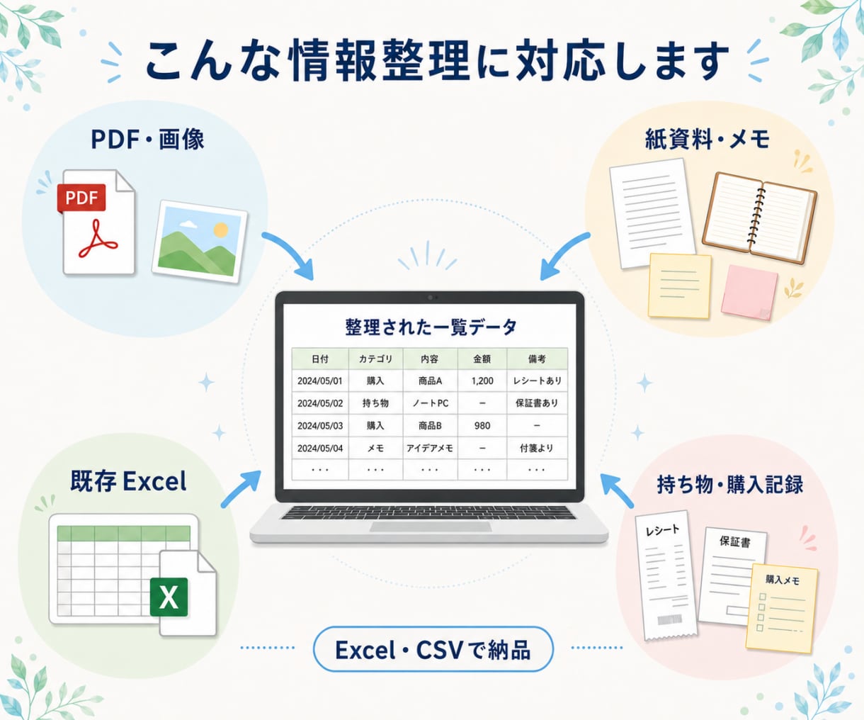 PDF・画像の情報をExcelに整理・入力します 散らばった情報を、必要な項目に沿って見やすい一覧にまとめます イメージ2