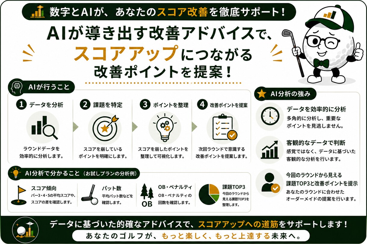 最大10ラウンドを分析しスコア改善戦略を提案します 継続的な傾向を深掘りし、目標達成への道筋を明確に イメージ5