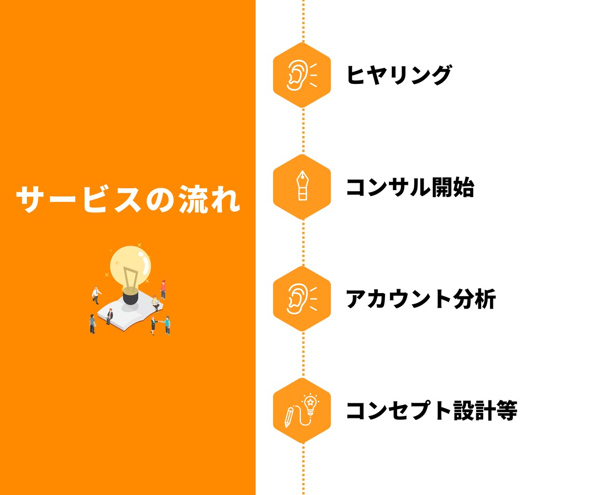 30日間【Instagram運用】をコンサルします 現役インフルエンサーがインスタ運用をサポート！ イメージ4