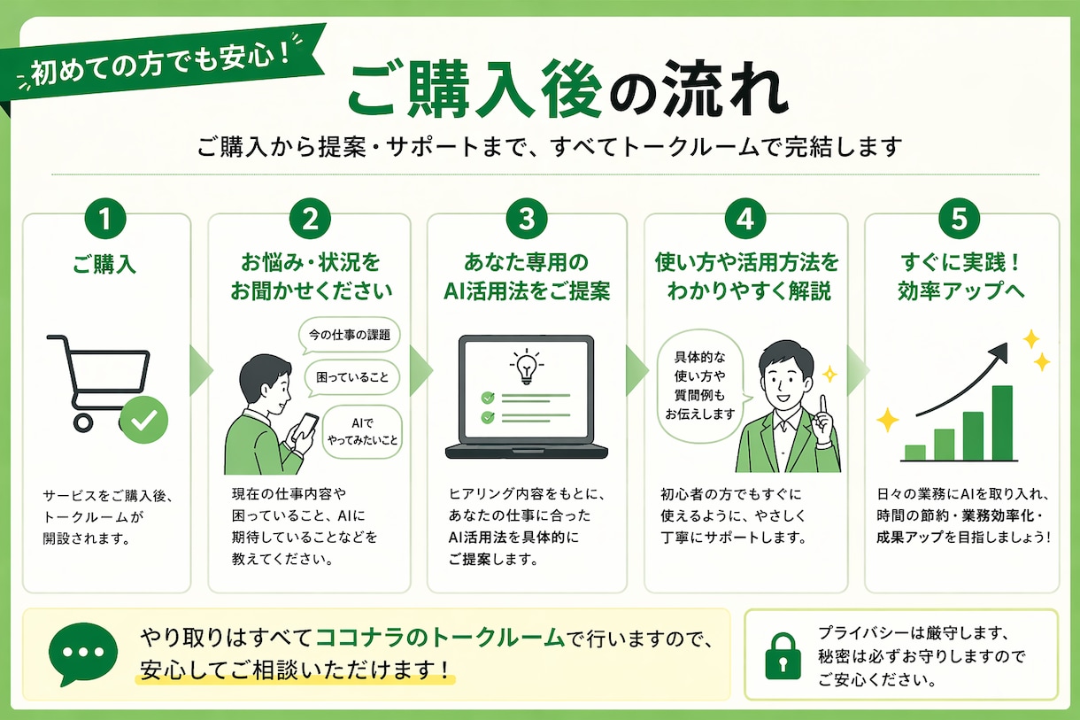 ChatGPTAIを活かしたい会社員の相談乗ります 忙しい会社員向けAI時短活用術 イメージ2