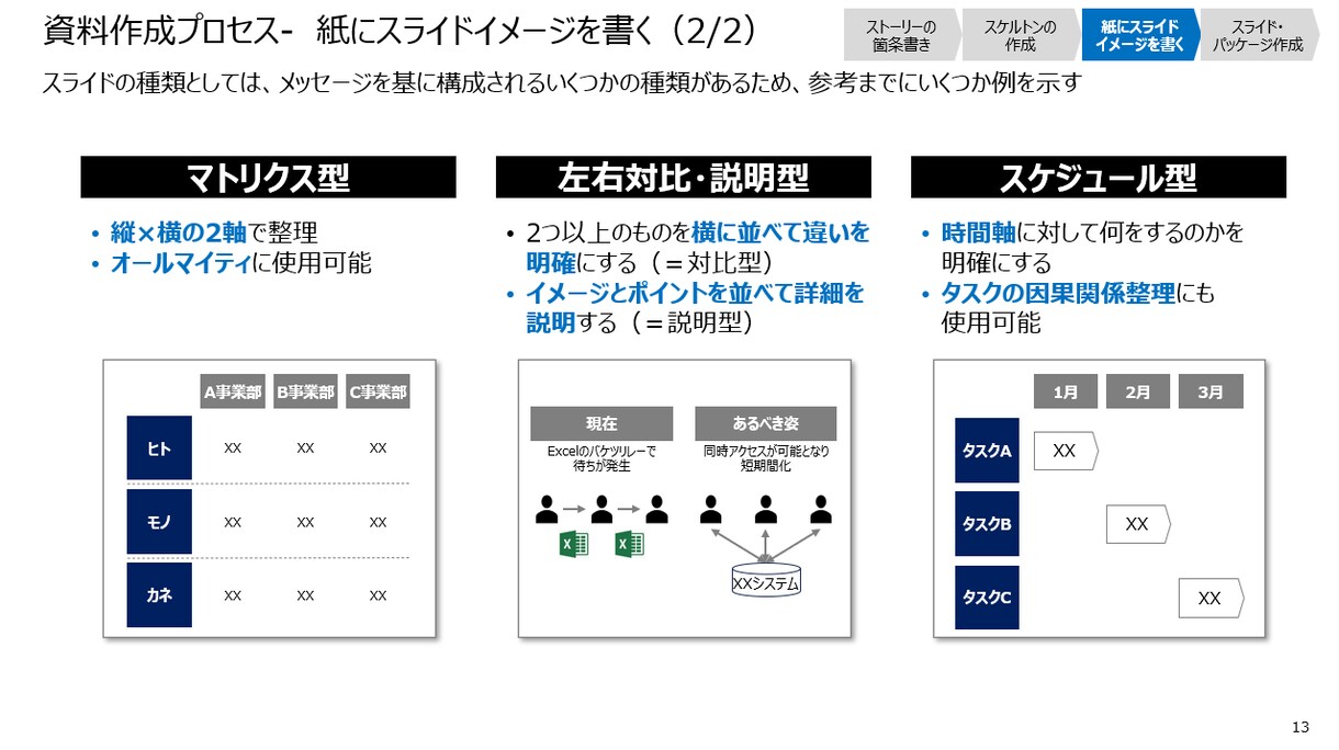 プレゼン資料が1人で作れるようになります あなたの案件に対して戦略コンサルが作り方を指南します！ イメージ9