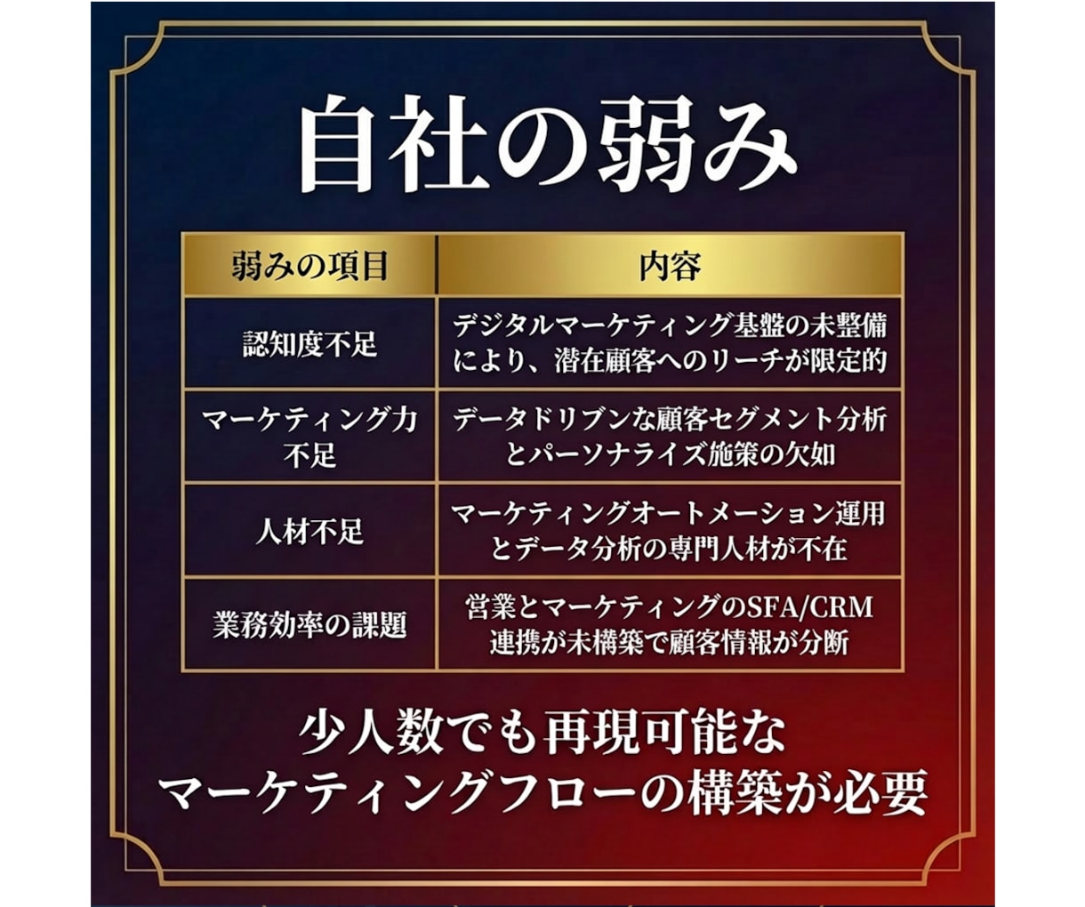 銀行融資や補助金で使える事業計画書の雛形を送ります ～審査項目を熟知した現役銀行員が策定した申請書の雛形です～ イメージ8