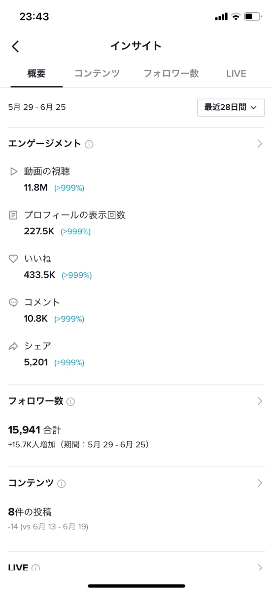 お店、個人、企業のTikTok運用アドバイスします 最速28日間で15000フォロワー増実績あり イメージ2