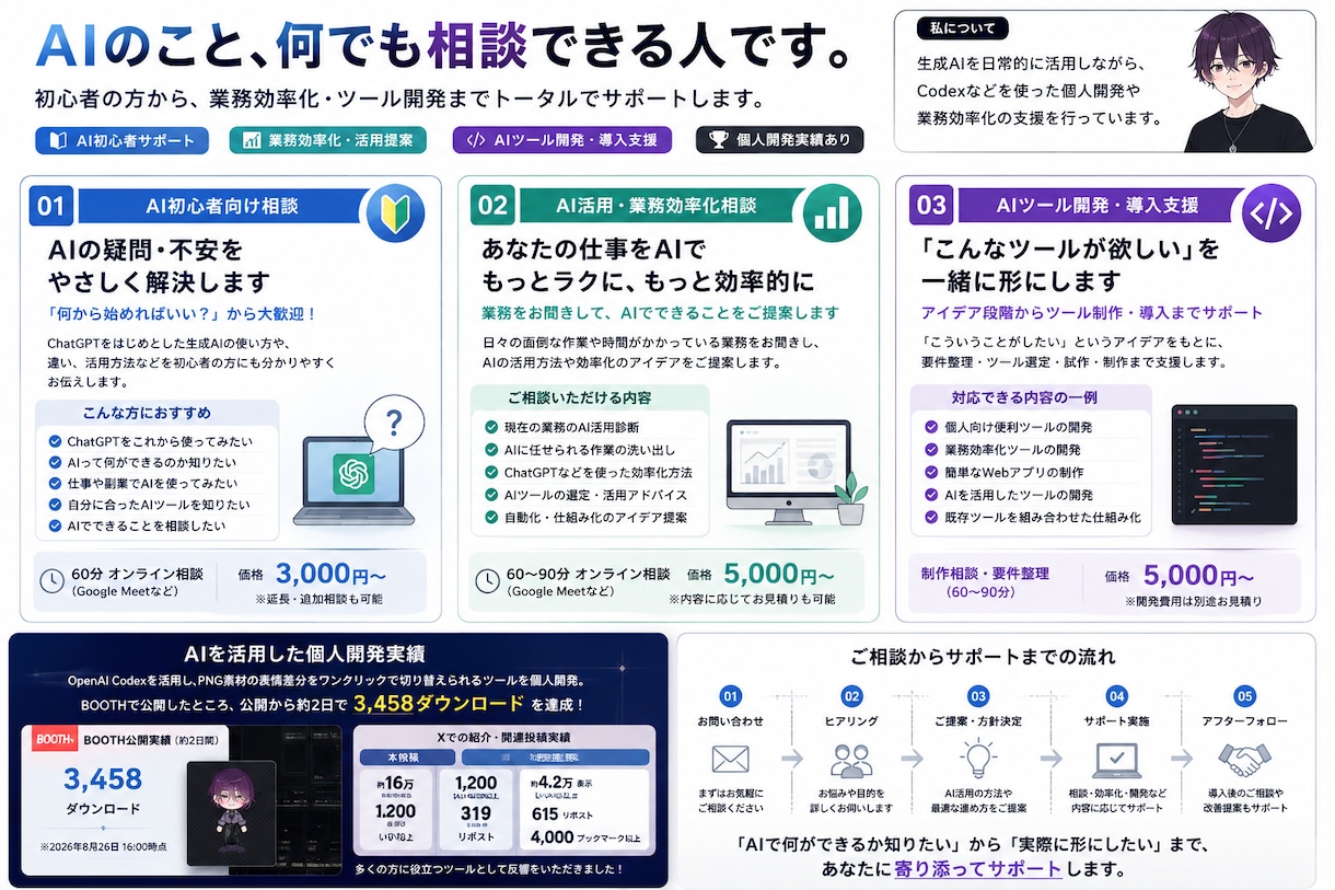 こんなツールが欲しいをAIを活用して形にします アイデア段階からAIツール開発・導入をご相談いただけます イメージ1