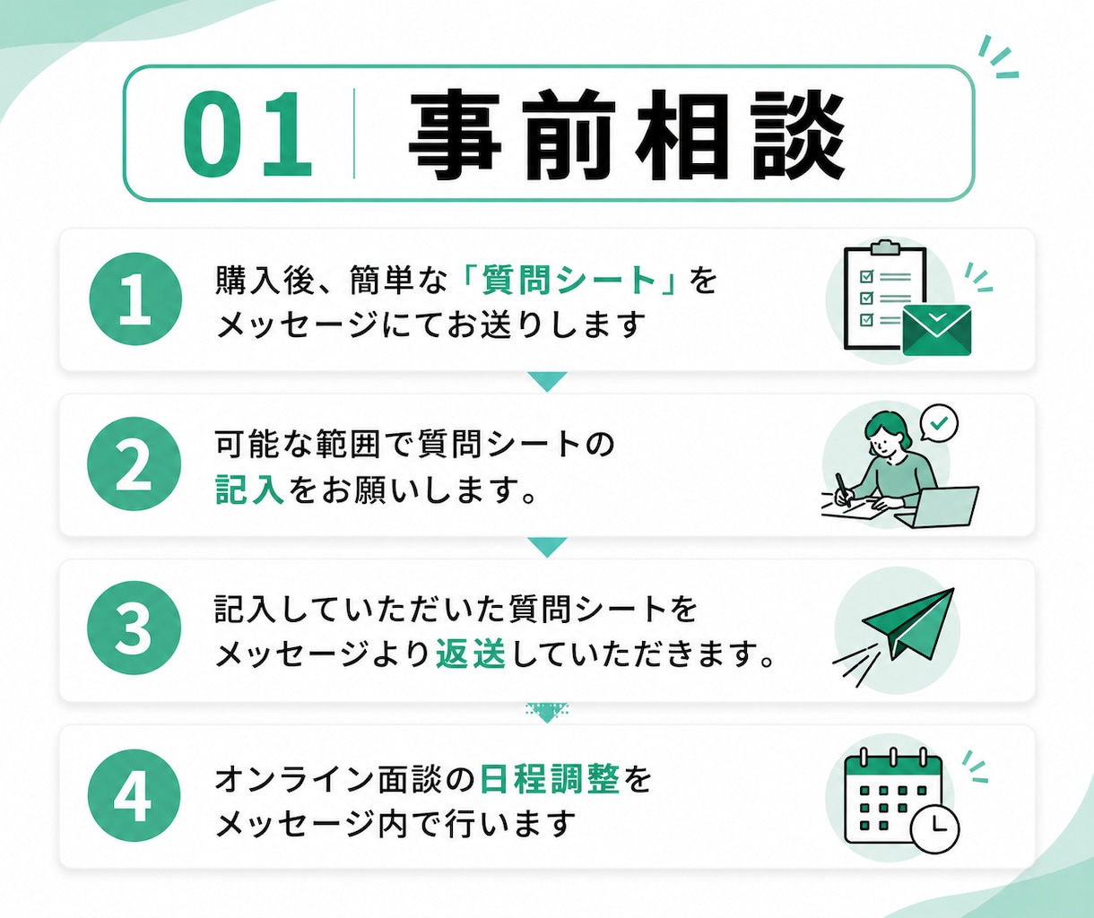 働く女性へ！家計を整理し無理のない節約術を教えます 目指せ月1～2万の固定費節約！小さなお悩みも親身に聴きます イメージ6