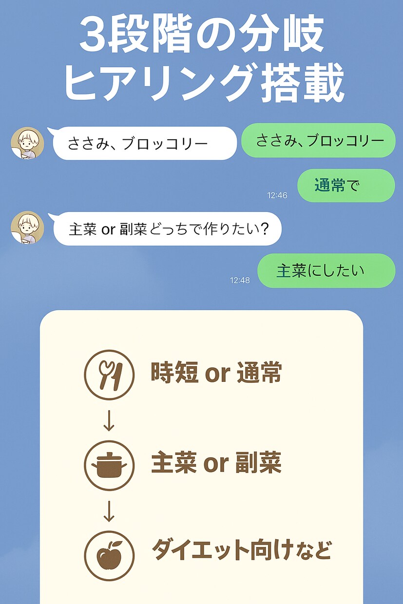 1万円モニター◎LINE公式Botを制作します 初期設定から納品まで丸投げでOK イメージ4