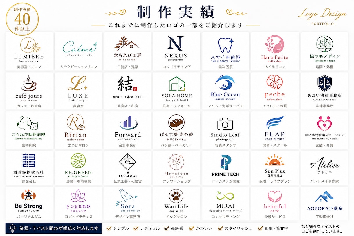 企業・店舗・ブログ向け｜オリジナルロゴを制作します 初稿4案をご提案！修正無制限・著作権譲渡込み イメージ2