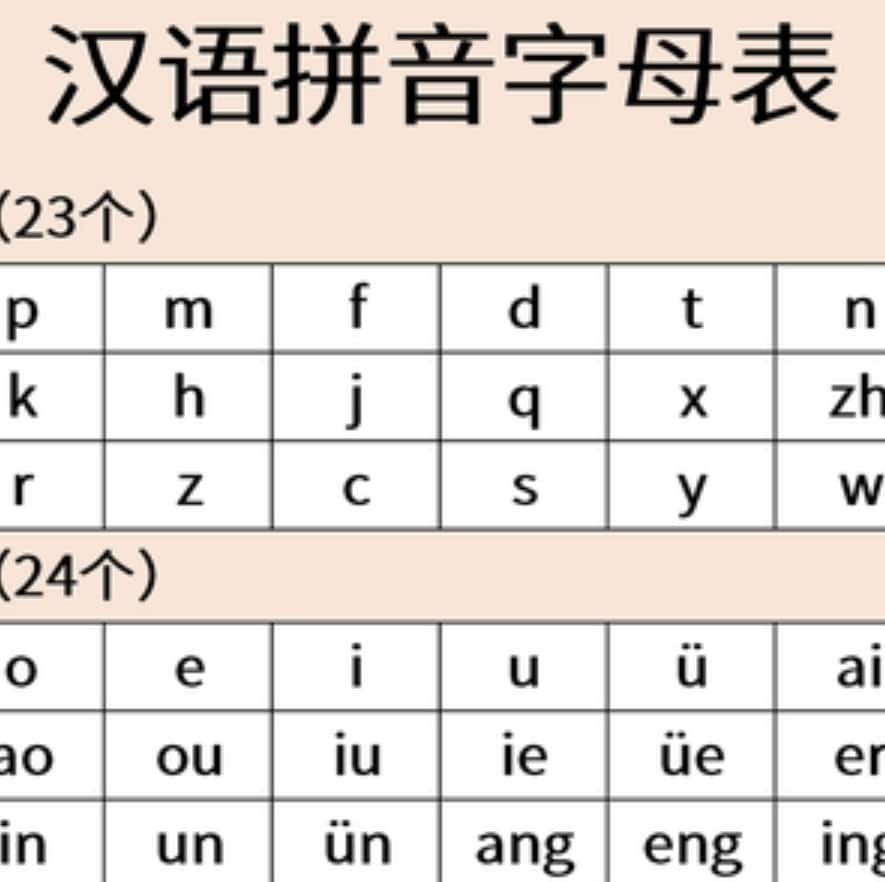 初級者向け！分かりやすく中国語をお教え致します 中国出身で中国語講師経験！日本在住15年目、日本語n1修得 イメージ2