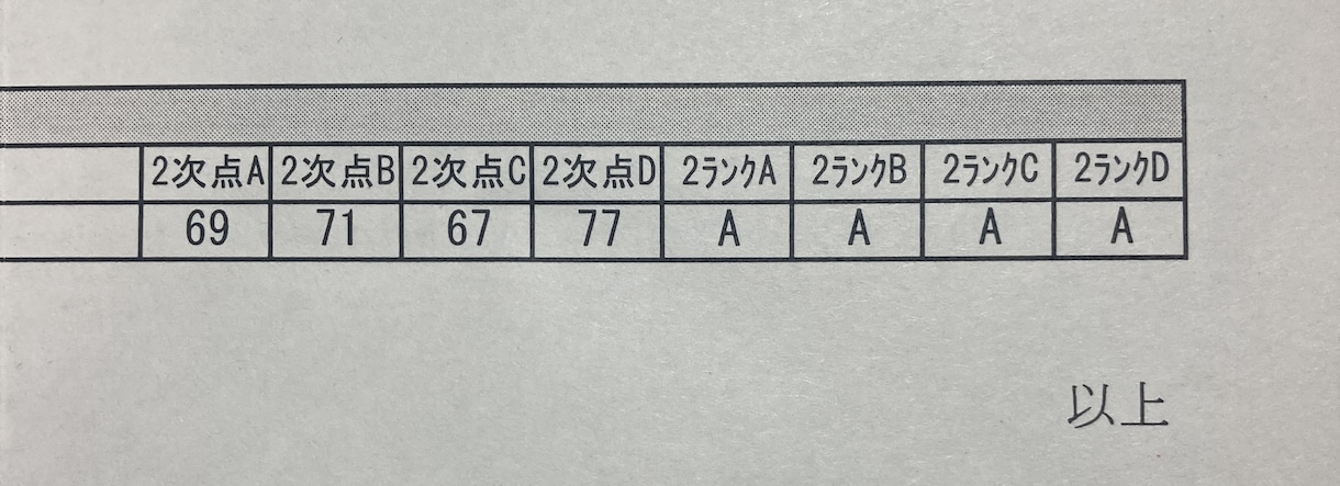 中小企業診断士試験の2次試験の添削します 「これでいいの？」の不安…ご相談ください！ イメージ1