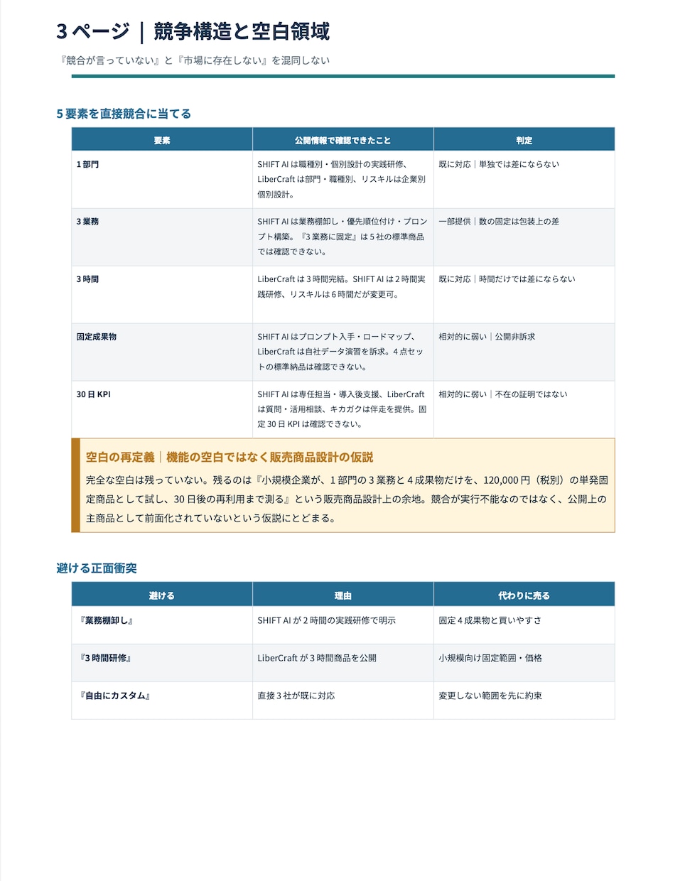 新規サービスの競合5社を比較調査します 公開情報から参入・差別化の判断材料を整えます イメージ3