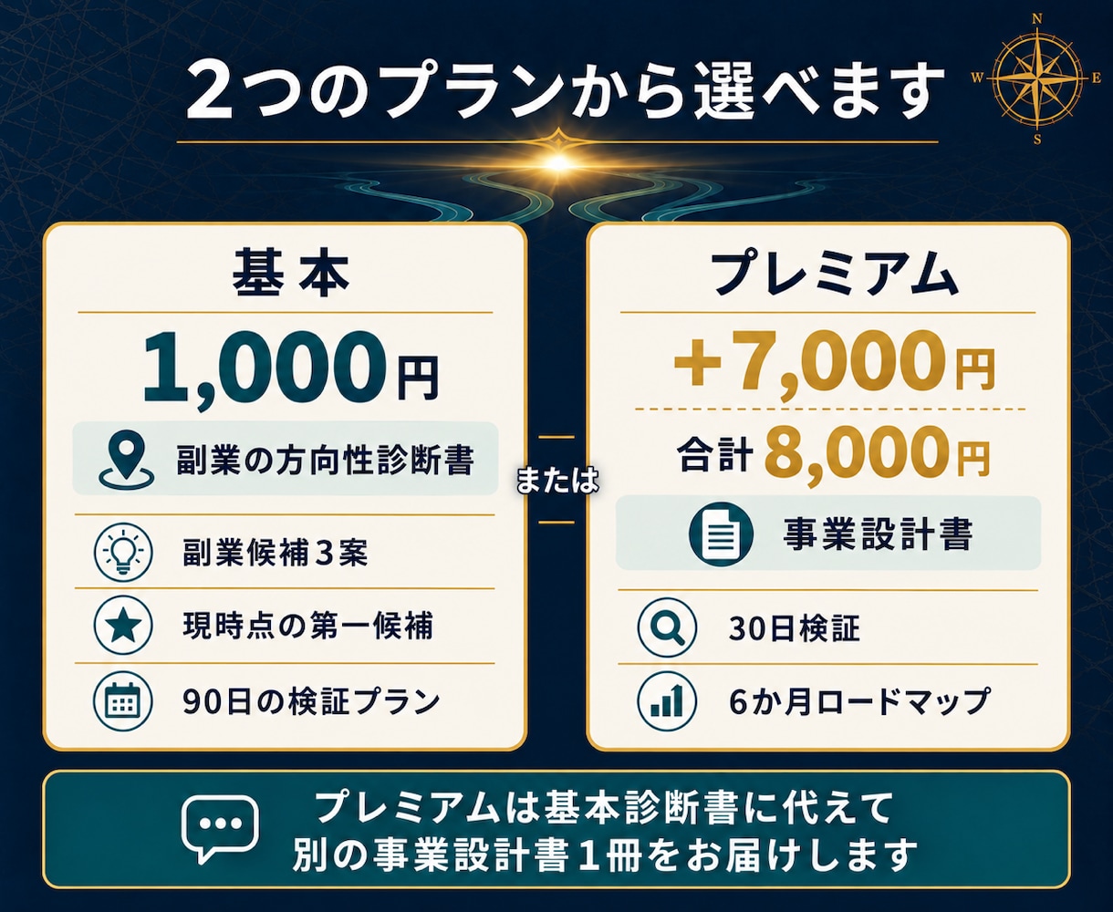 50代の副業、何から始めるか1つに絞ります 6占術とご自身の経験から選び、90日で試す計画まで作ります イメージ4
