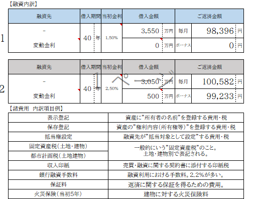 住宅購入のセカンドオピニオン承ります 営業ではない第三者目線でアドバイス イメージ2