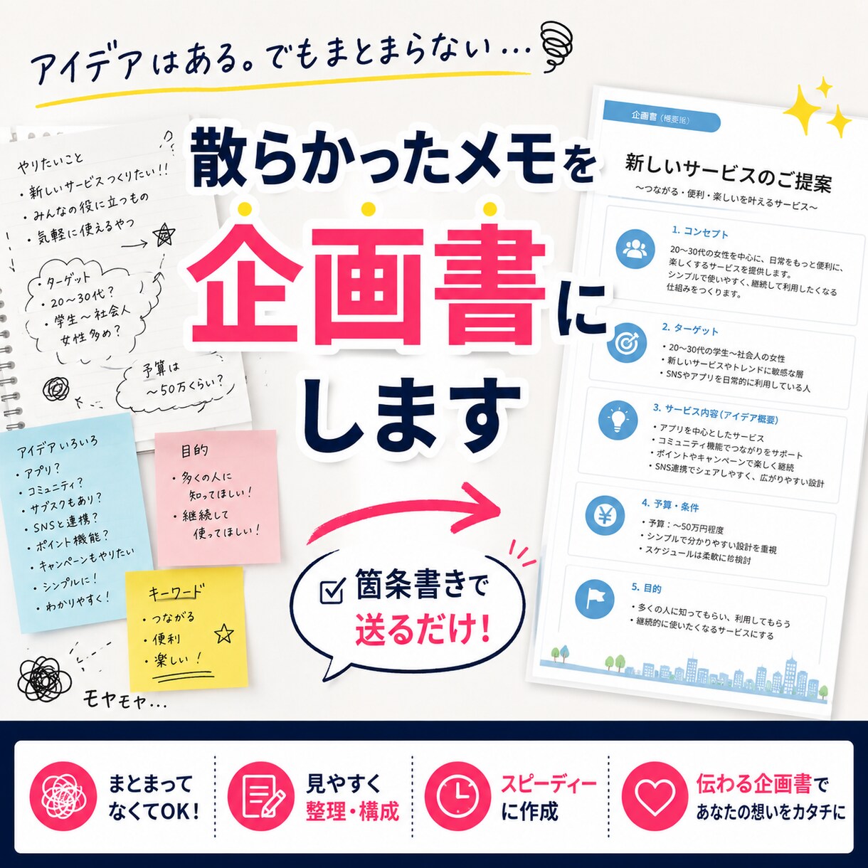 散らかったメモを企画書に整理します 「頭の中の“ごちゃごちゃ”、企画書にします。」 イメージ1