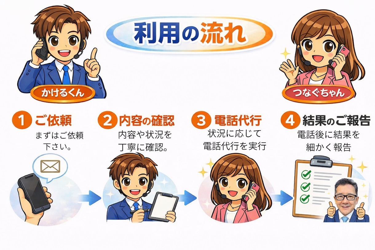 言いにくい電話、丸投げOK！秘密厳守します 謝罪・退職・休暇・お断り・キャンセル電話､全て対応します。 イメージ7