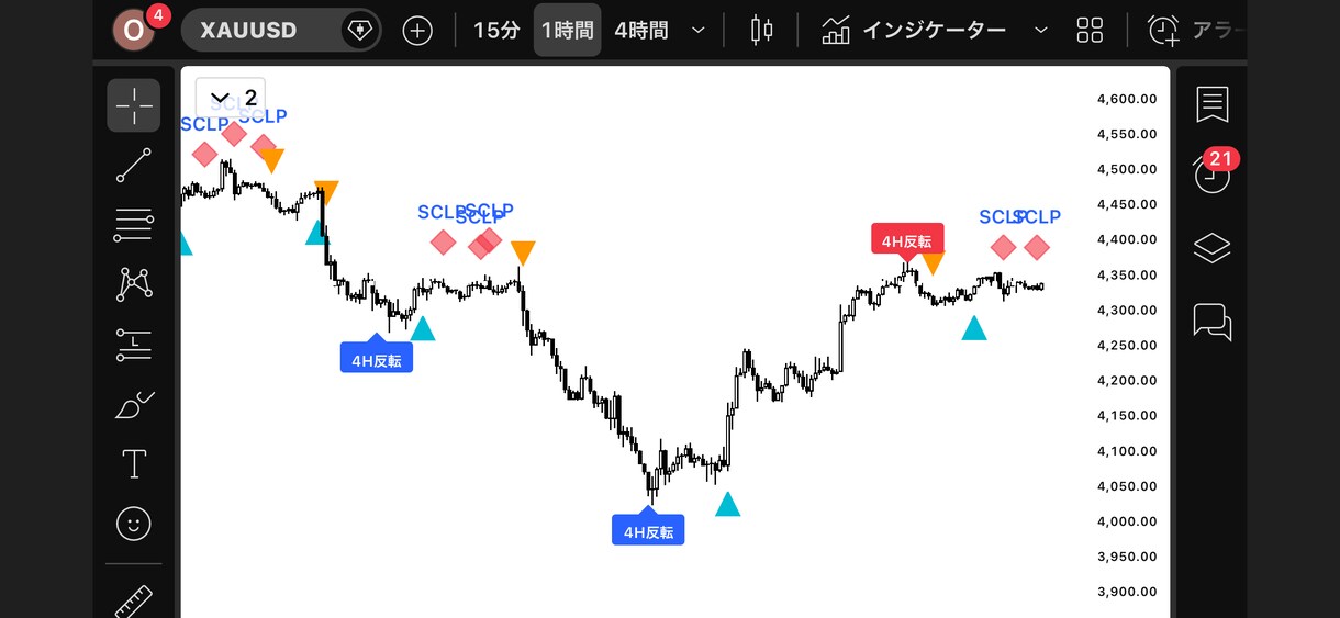 高期待値ポイントだけ自動通知します 定価3万円が今だけ14000円！先着3名限定のガチツール イメージ4