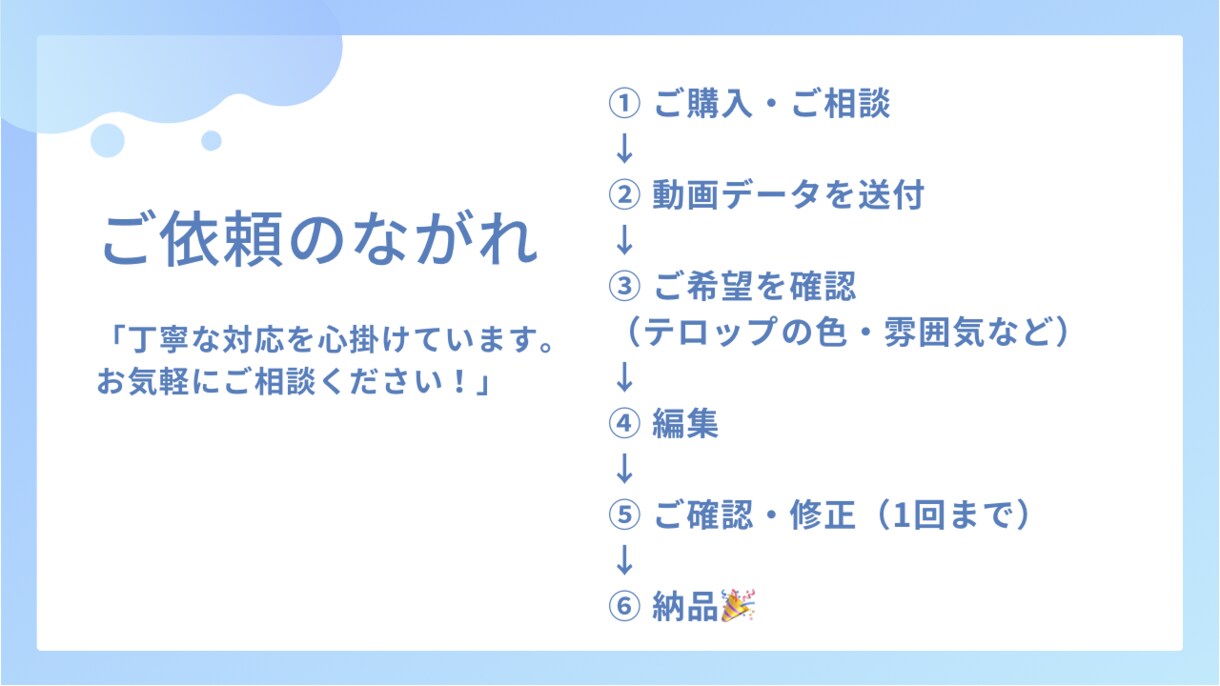 ショート動画のテロップ入れを丁寧に対応いたします 実績作りのため、勉強させてください！ イメージ3