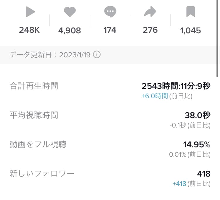TikTok運用代行のカウンセリングを行います ご依頼前にビデオチャットで目的や内容を詳しくヒアリングします イメージ8