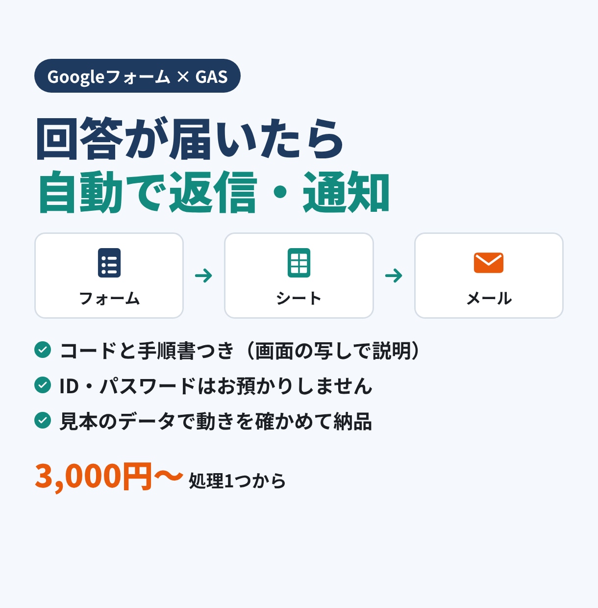 GASでGoogleフォーム回答を自動処理します 自動返信・担当への通知・集計。コードと手順書つき イメージ1
