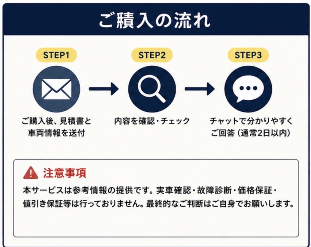中古車購入前の見積書をチェックします 車両価格・諸費用を第三者目線で確認 イメージ3