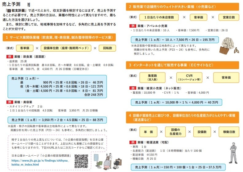 元法人営業の銀行員が創業融資の計画書を作成します 元銀行員が、創業計画書を高品質かつ短納期で仕上げる イメージ5