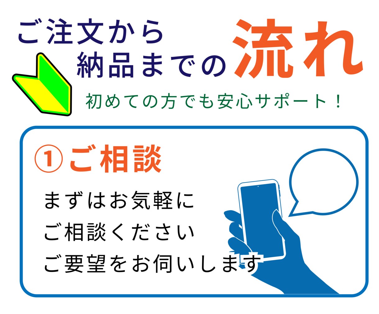 教習経験を活かし販促チラシ制作します 専門知識がなくても内容整理から丁寧にサポートいたします。 イメージ4