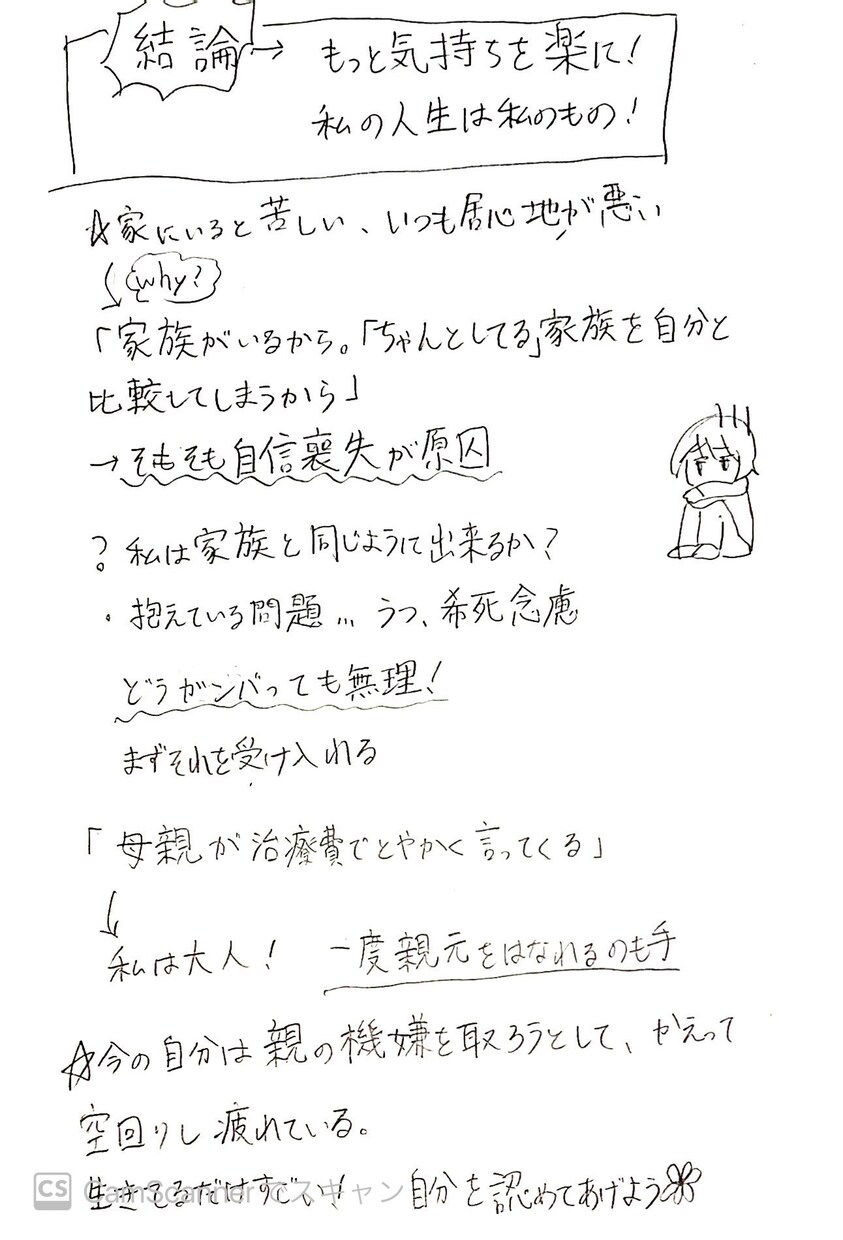 あなたの心の「なんかしんどい」を言語化します 1週間LINE感覚で話して、お悩みを図解します イメージ2