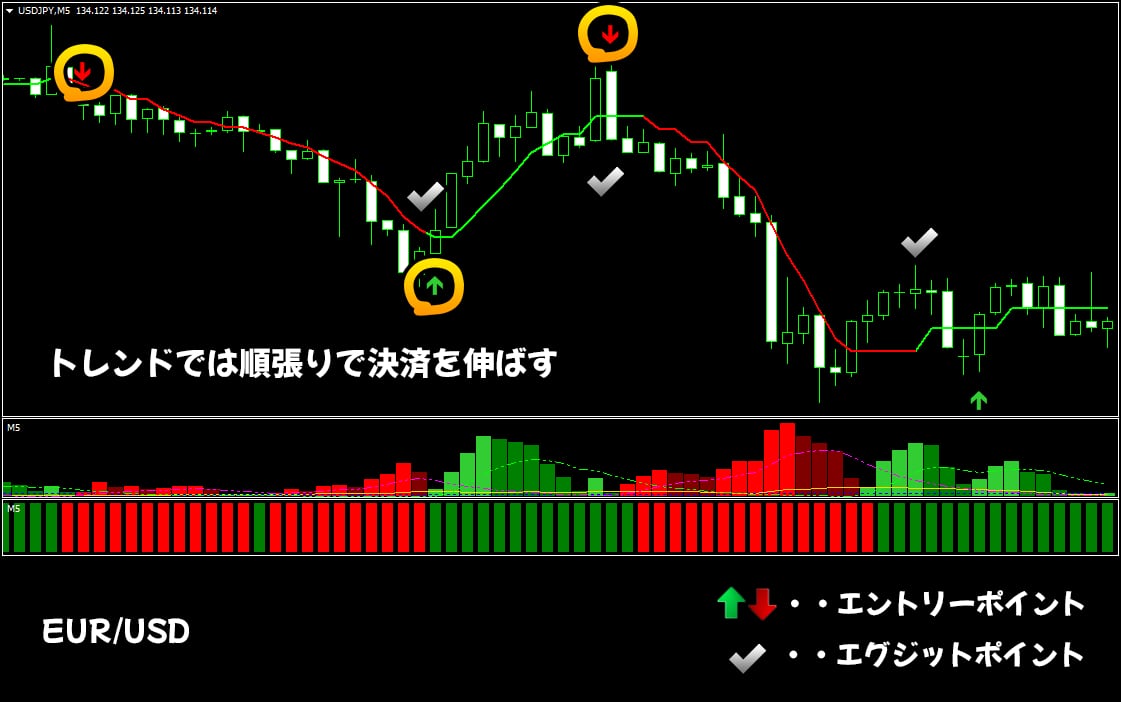プロが教える本物のFXのトレード手法を提供します 安定したトレードができるサインツールで相場から利益を刈り取る イメージ4