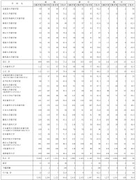 歯科医師国家試験の勉強を教えます 現役で国家試験に受かる秘儀を知りたい歯学部生必見 イメージ3