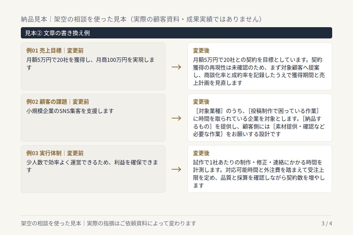 事業計画書の弱点と直す順番を整理します 提出前の迷いを減らす改善メモと書き換え例 イメージ4