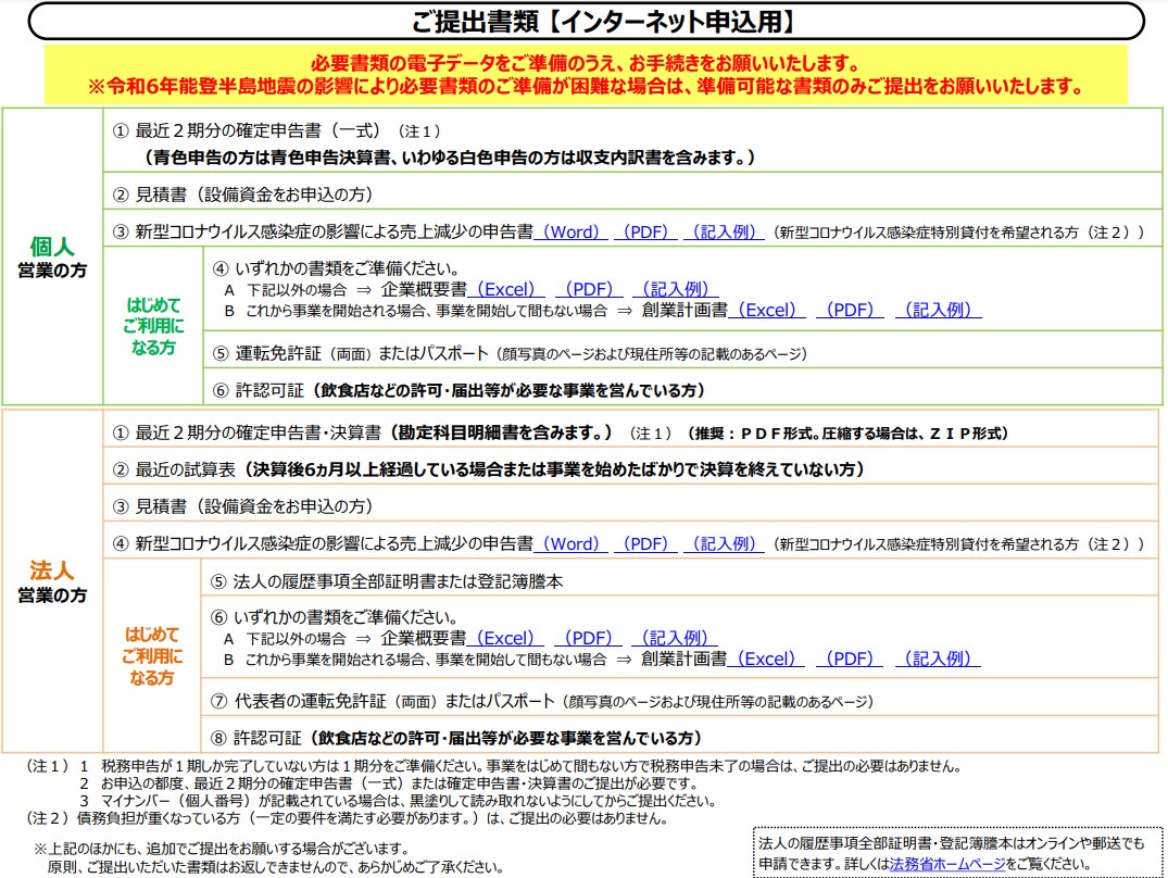 創業計画書を添削します 融資額を上げるための創業計画書添削サポート イメージ4