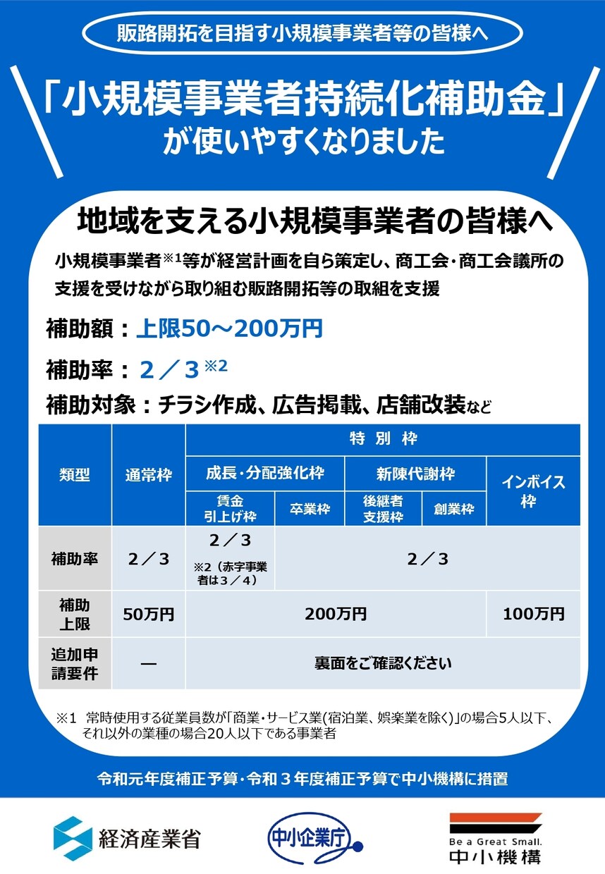 小規模事業者持続化補助金の事業計画書を作成します 補助金専門行政書士がスピード対応します。 イメージ1