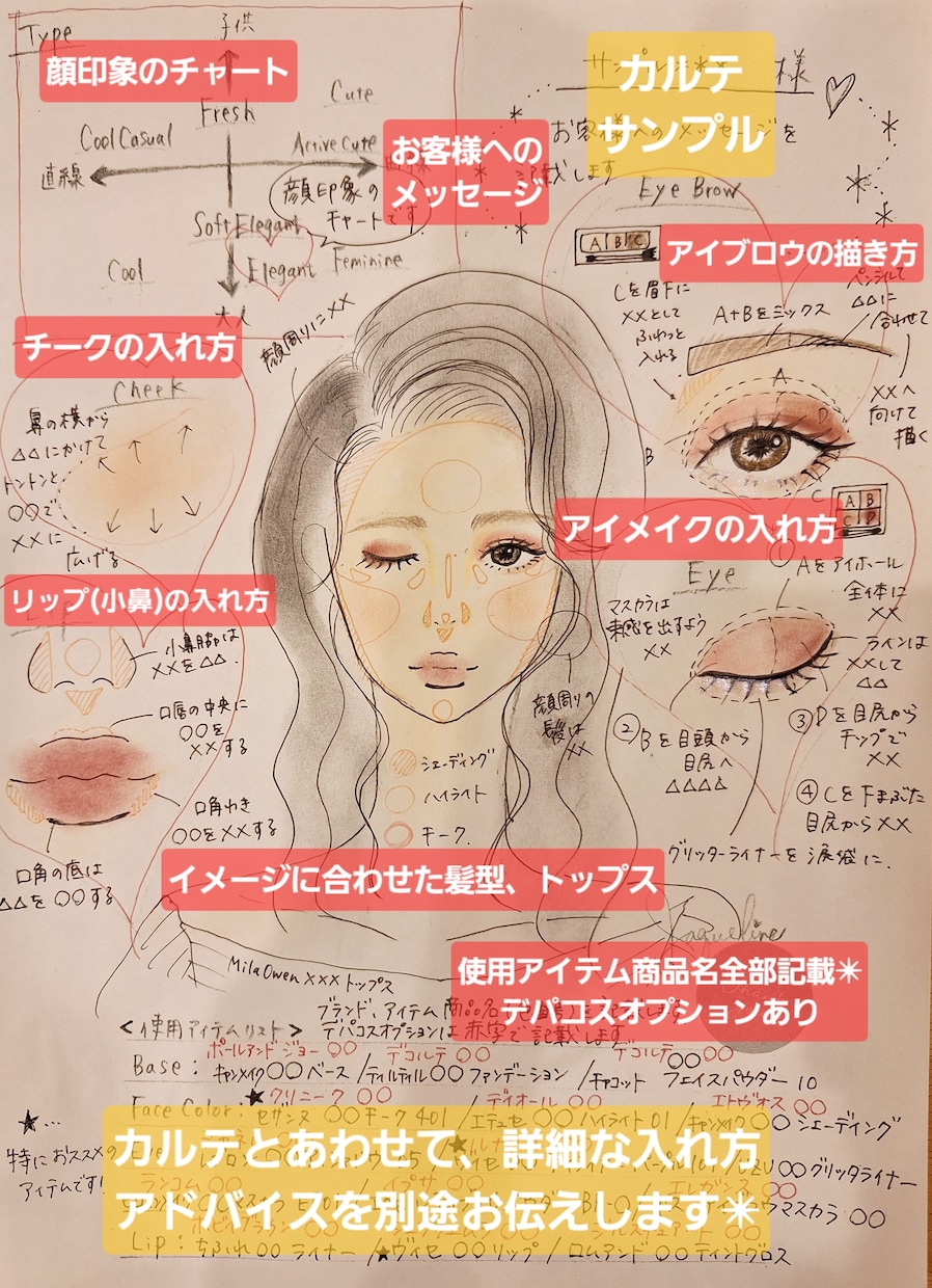 あなた専用の最短垢抜けメイクカルテ描きます 専用メイク法＋全アイテム記載＋髪型提案☆2wアフターフォロー イメージ2