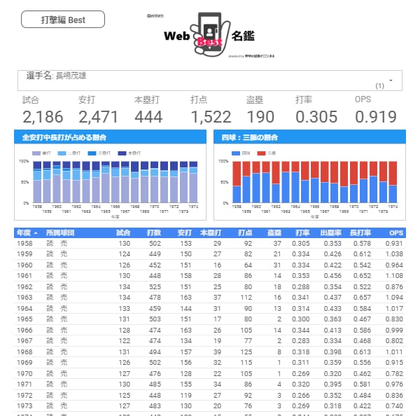 Looker Studioの使い方をサポートします ダッシュボードの作成も承ります イメージ4