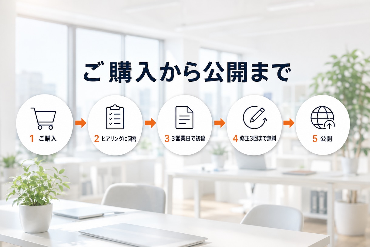 採用サイト・求人ページを制作します 人手不足の会社へ｜求人原稿3本込み｜3営業日で初稿 イメージ3