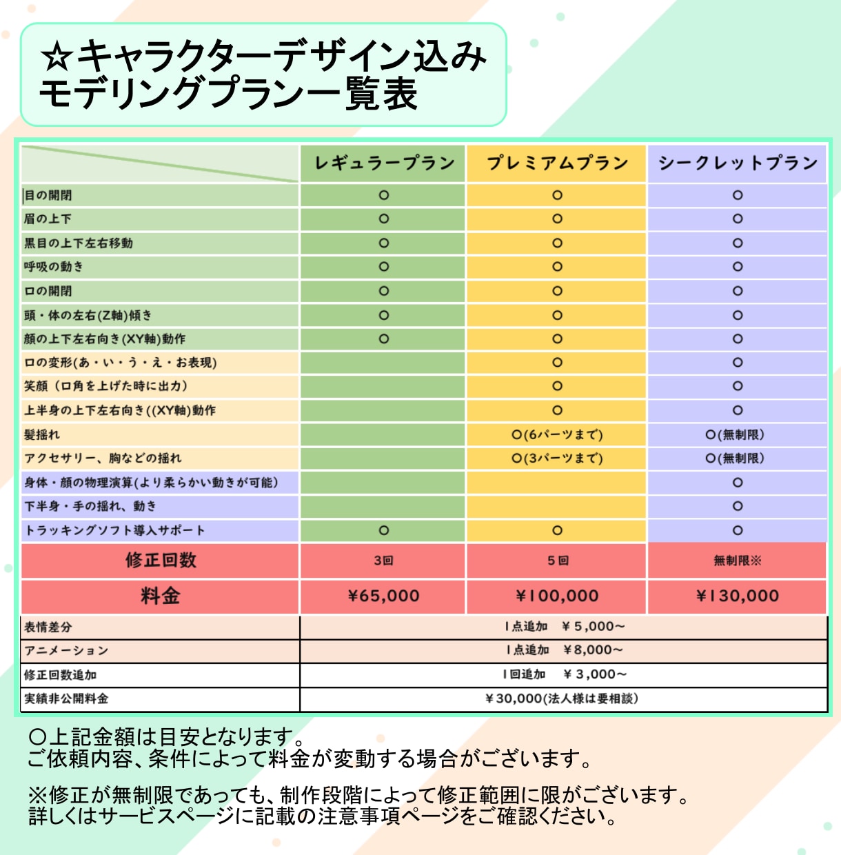 Vtuber向けLive2Dモデル制作いたします 商用利用可・著作権譲渡込み！獣人も受付可です！ イメージ2